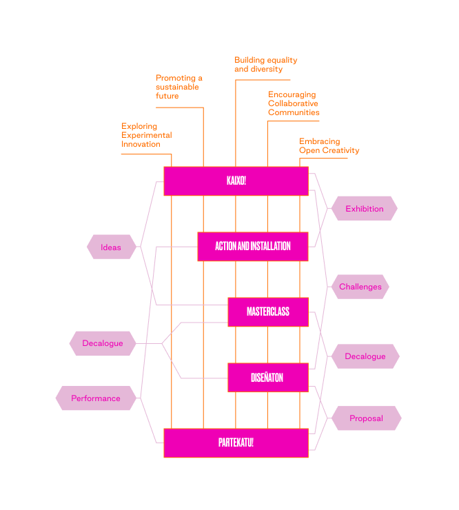 An interactive process